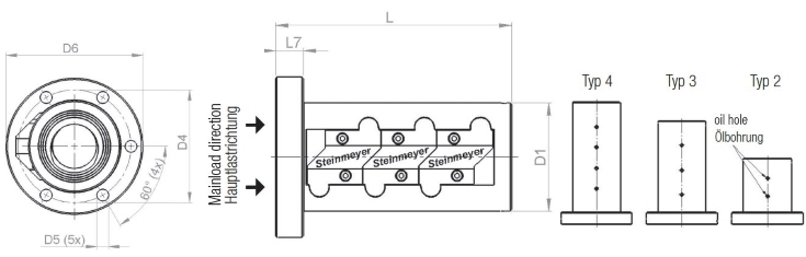 servomech高精度滚珠丝杠驱动