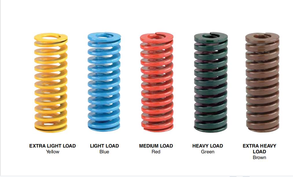 danly不同型号弹簧参数简介