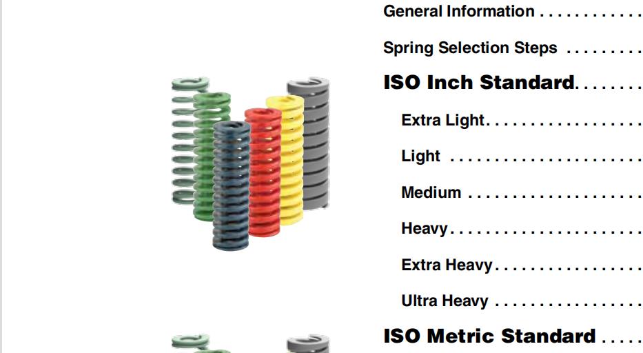 danly不同型号弹簧参数简介