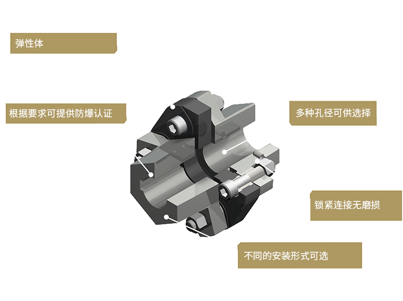 monninghoff 314-ArcOflex系列金属膜片式联轴器