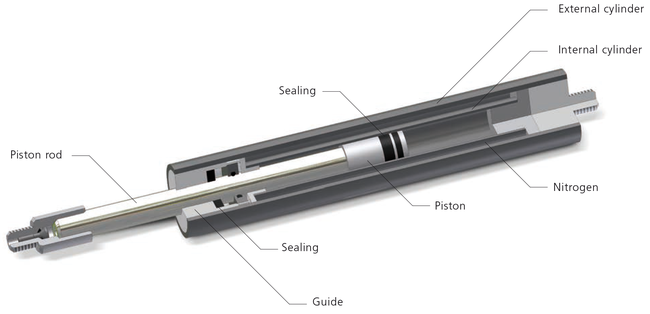 HAHN 气弹簧的双向锁定类型