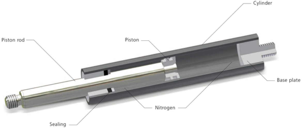 hahn-gasfedern气弹簧释放系统