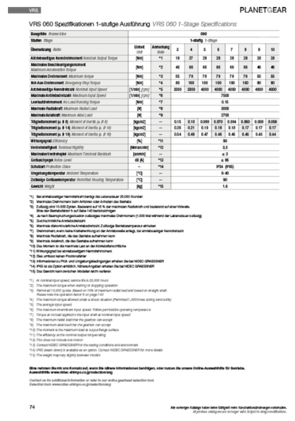 nidec   graessner 减速机齿轮箱