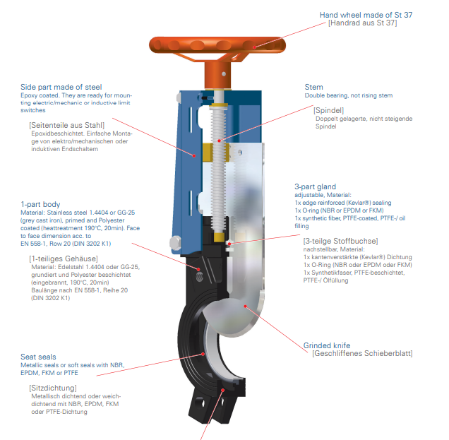 Watergates闸阀不锈钢材质NBR密封DN125PN10 